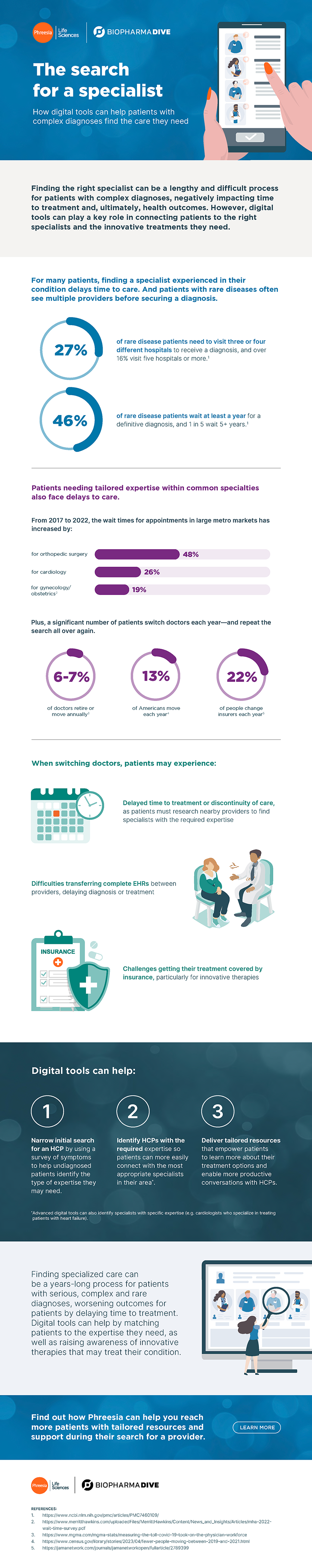 Infographic thumbnail